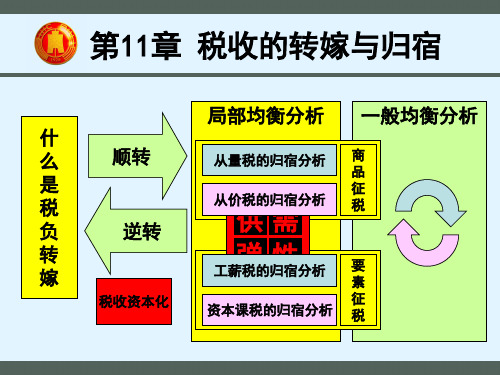 第十一章税收的转嫁与归宿