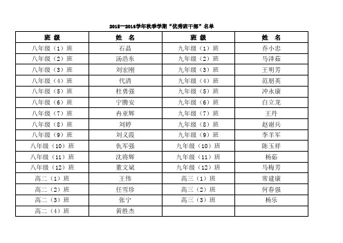 2014-2015优秀学生名单