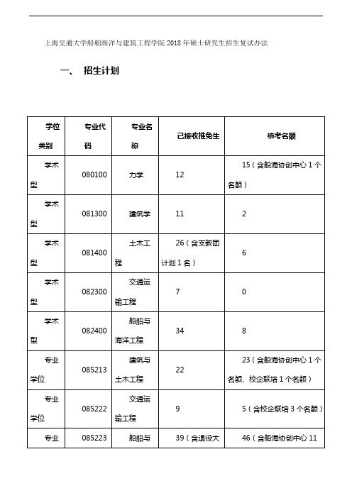 上海交通大学船舶海洋与建筑工程学院2018年硕士研究生招生复试办法