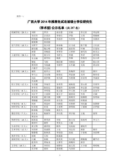 广西大学2014年推荐免试攻读硕士学位研究生(学术型)公示名单