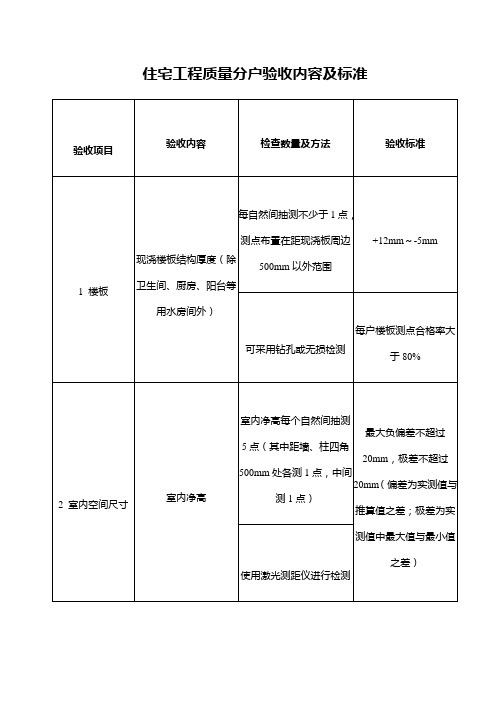 分户验收标准