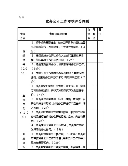 党务公开工作考核评分细则 精品