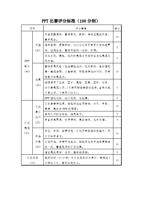 PPT比赛评分标准