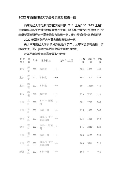 2022年西南财经大学高考录取分数线一览