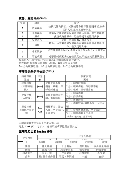 ICU常用评分表