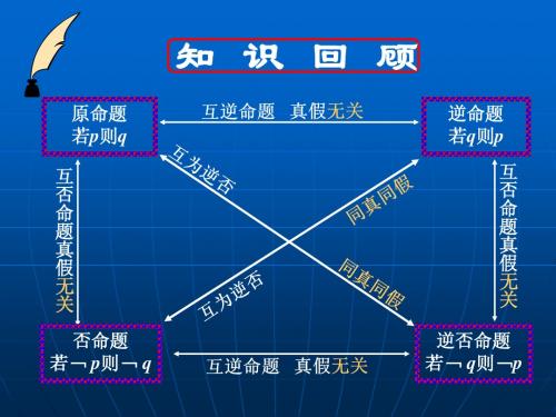 高中数学选修2-1 1.2充分条件与必要条件