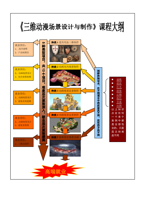 《三维动漫场景设计与制作》课程大纲
