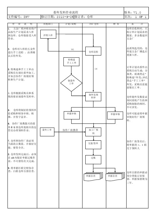 委外发料作业流程_new