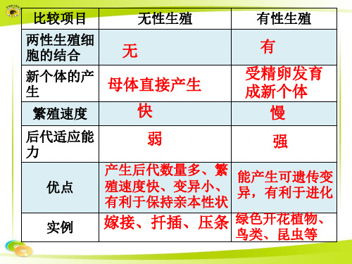 z第二节昆虫的生殖和发育