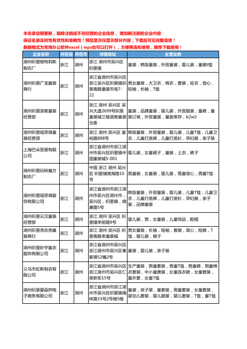 新版浙江省湖州童装婴儿装工商企业公司商家名录名单联系方式大全12家