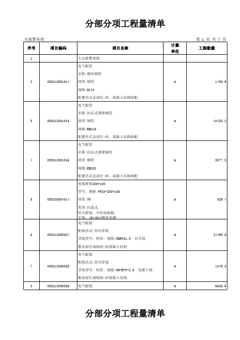 分部分项工程量清单(火灾报警)