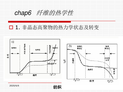 非晶态高聚物的热力学状态及转变