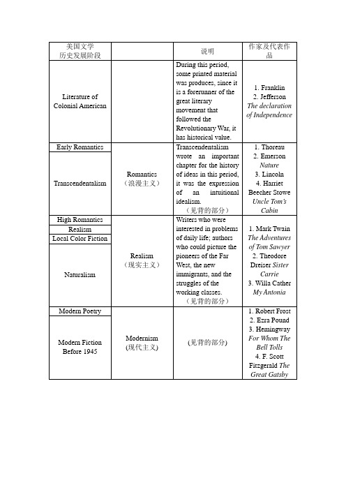 英美文学导论