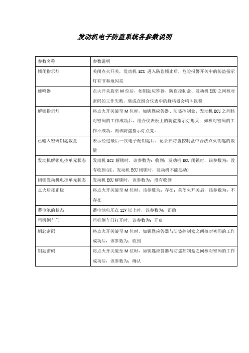 发动机电子防盗系统各参数说明