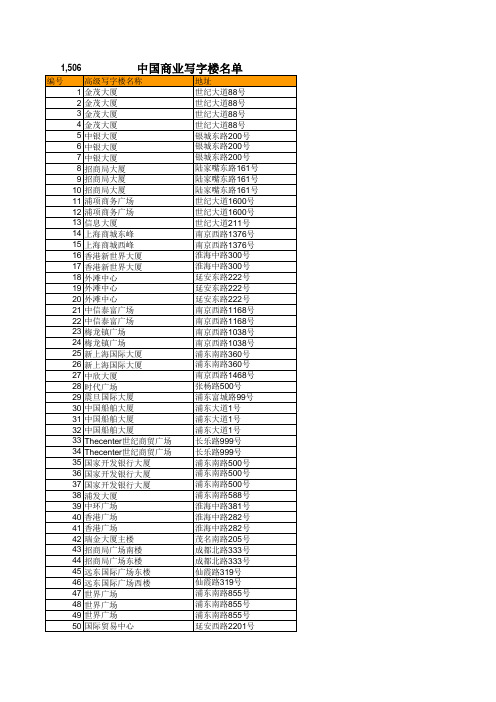 中国50重要城市写字楼汇总