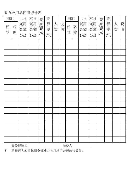 08.办公用品耗用统计表