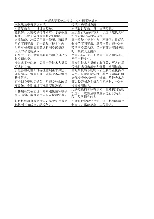 水源热泵与中央空调系统比较