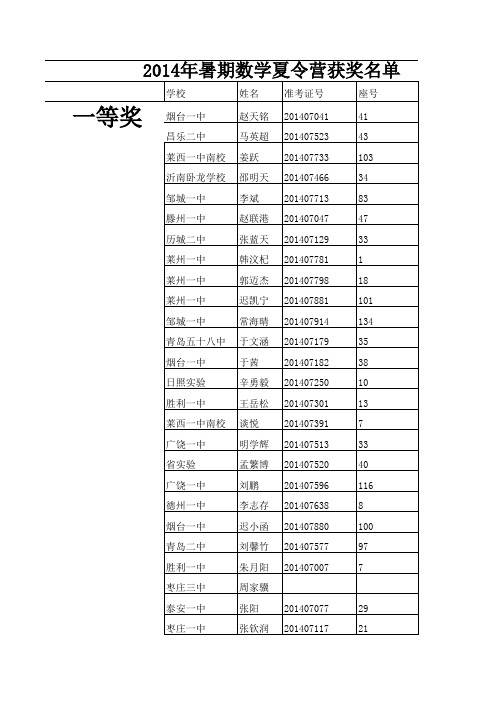 2014年数学夏令营获奖名单