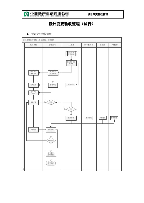 设计变更验收流程