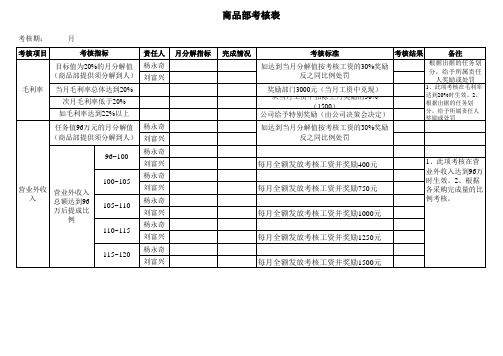 商品部考核表