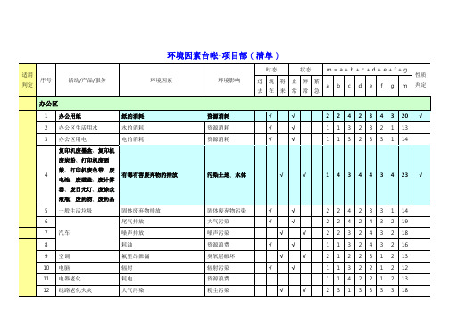 环境因素台帐_项目部