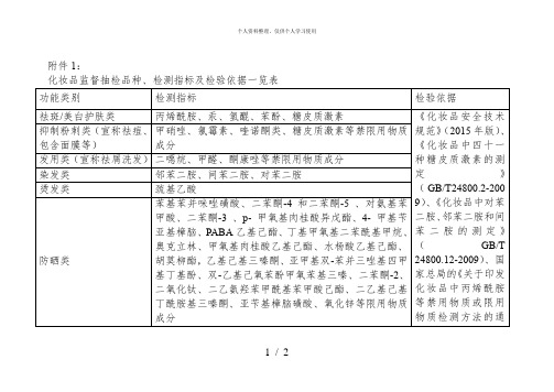 化妆品监督抽检品种、检测指标及检验依据一览表