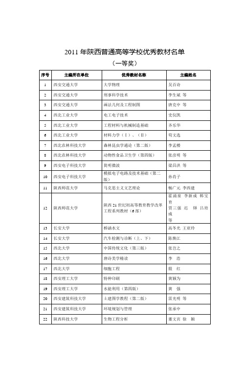 2011年陕西普通高等学校优秀教材单