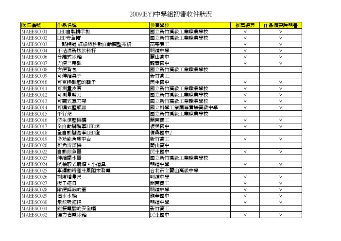 2009IEYI中学组初审收件况