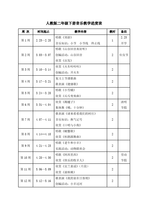 人教版二年级下册音乐教学进度表