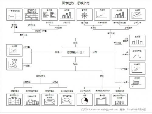 PPT图表种类大全 (1)