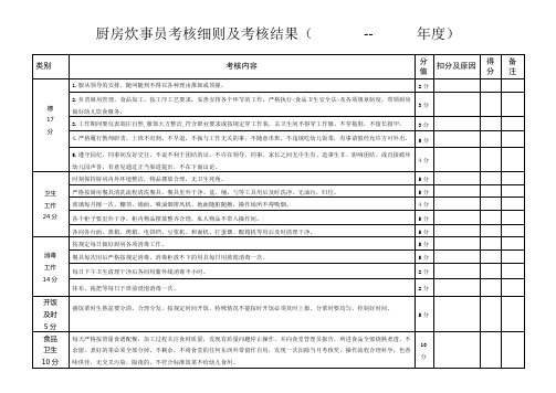 厨房考核细则(炊事员)