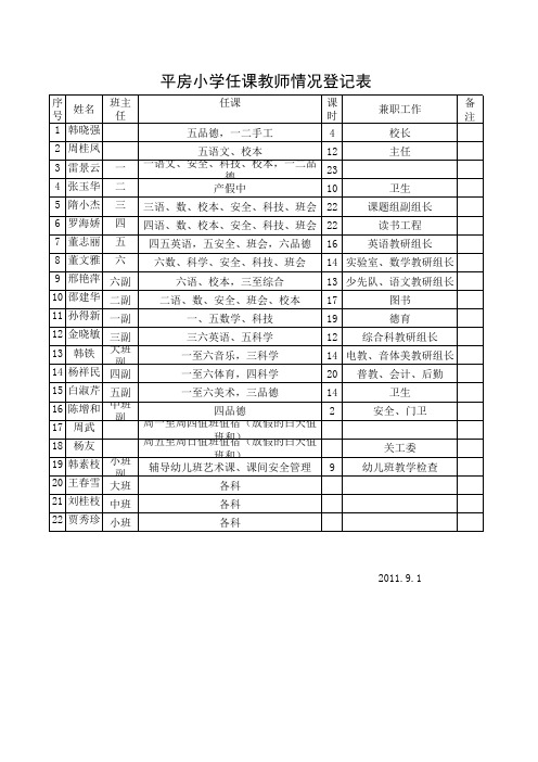 20111.9.1平房小学教师任课情况