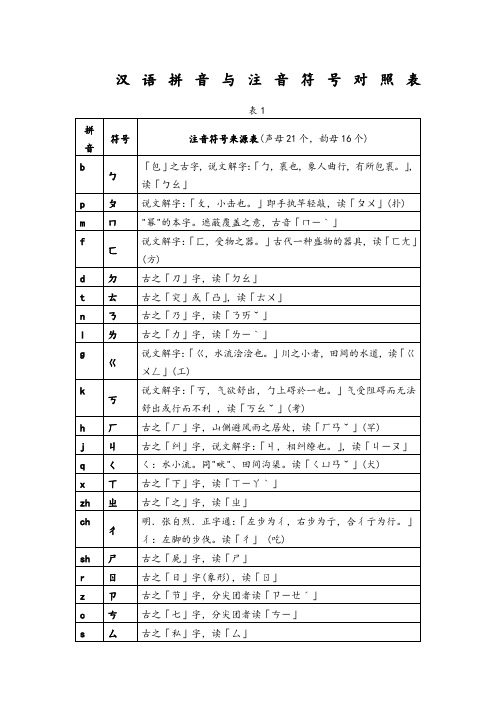 汉语拼音与注音符号对照表