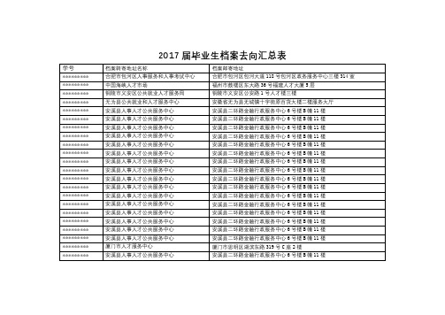 2017届毕业生档案去向汇总表【模板】