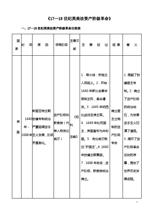 英法美资产阶级革命比较