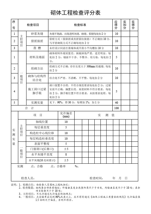 砌体工程检查评分表