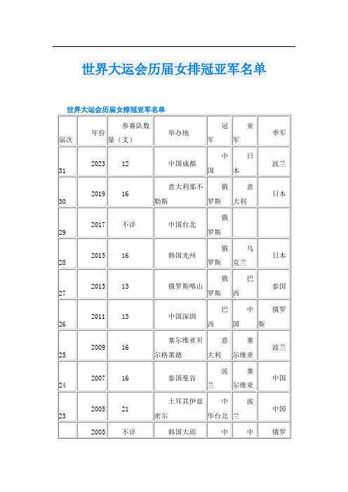 世界大运会历届女排冠亚军名单