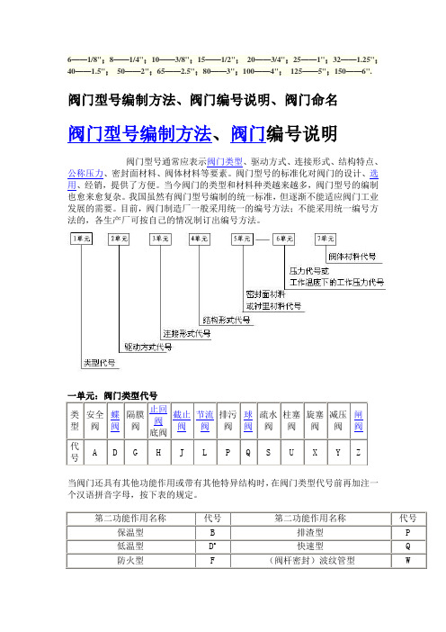 各种阀门规格及其型号