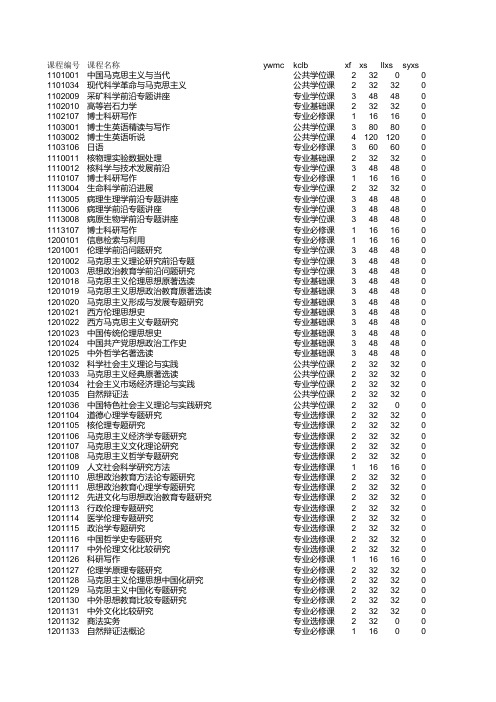 南华大学研究生课程列表