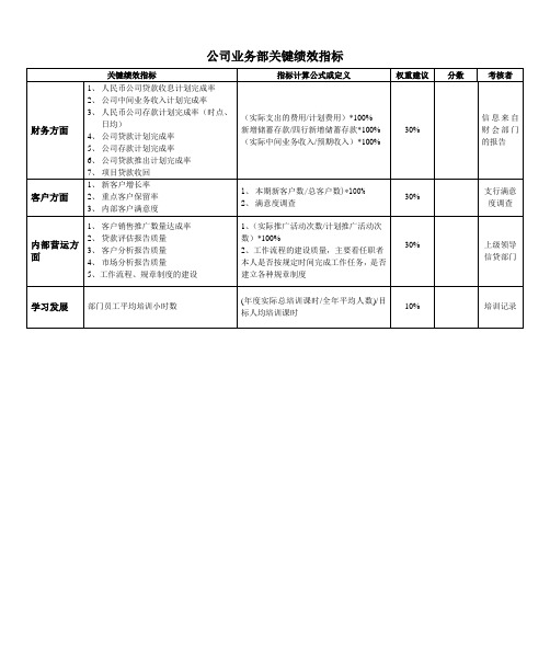 某银行公司业务部关键绩效指标