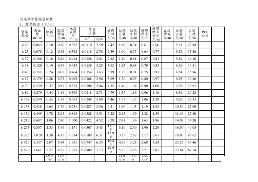 设备及管路保温价格