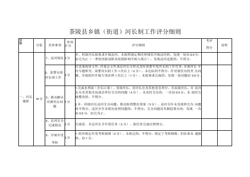 茶陵县乡镇街道河长制工作评分细则