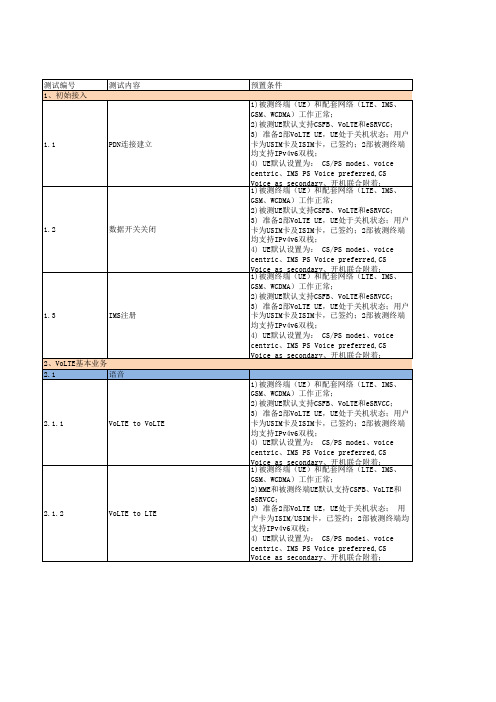 中国联通VoLTE终端测试记录表