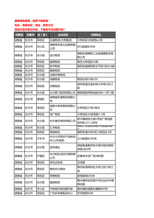 新版湖南省长沙市货运企业公司商家户名录单联系方式地址大全2588家