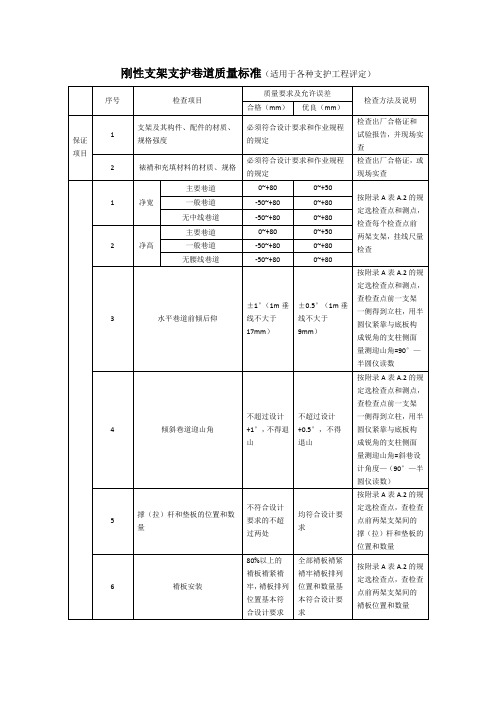 刚性支架支护巷道质量标准