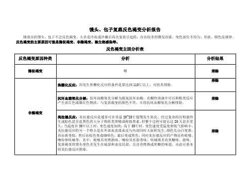 馒头、包子复蒸反色褐变分析报告