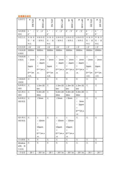 拓普康全站仪