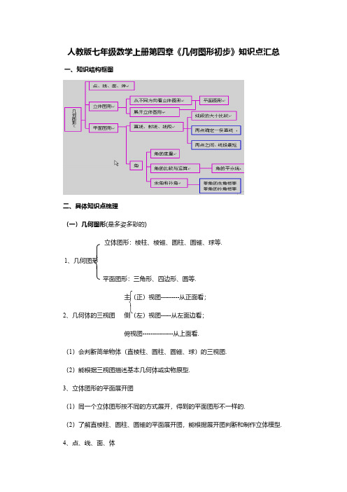 人教版七年级数学上册第四章《几何图形初步》知识点汇总