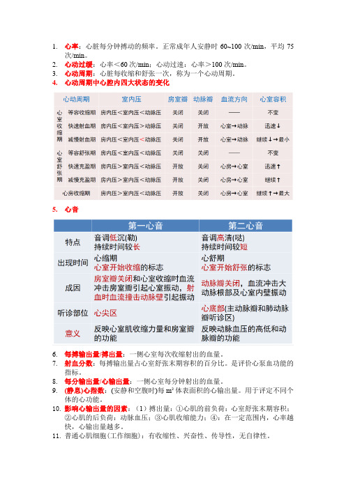 《生理学基础》第四章 血液循环知识重点