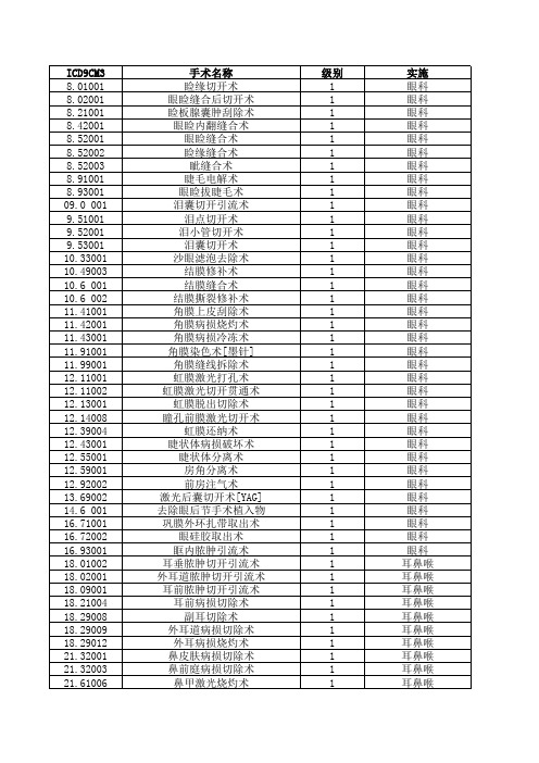 北京版手术分级及编码